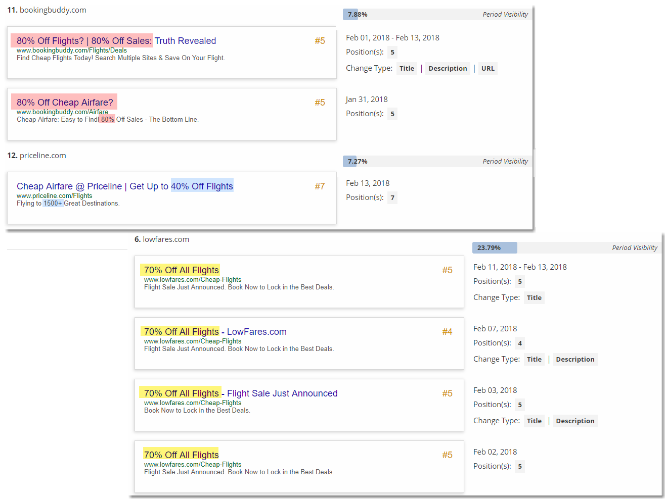 AdWords Copy Analysis 