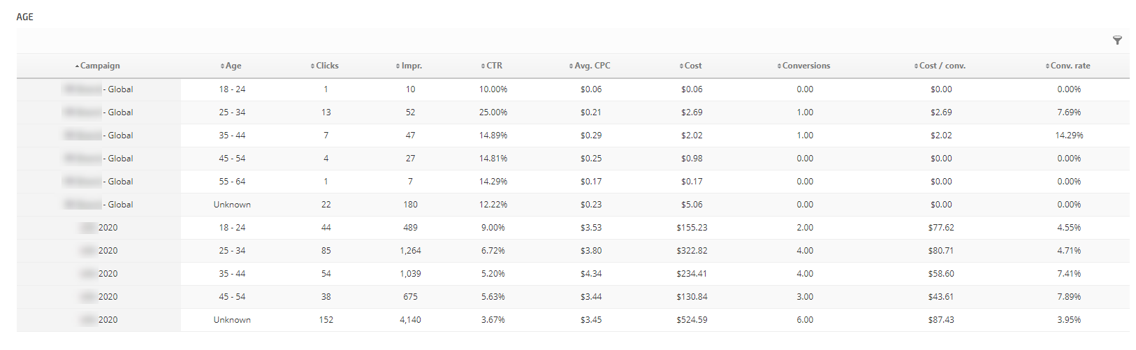 Google Ads Audience Demographics | Rank Ranger